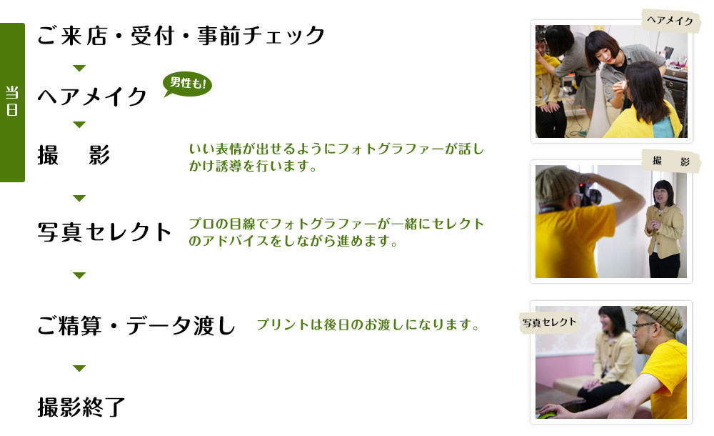 【撮影当日】	ご来店・受付・事前チェック　→　ヘアメイク　→　撮影　→　写真セレクト　→　ご精算・データ渡し→　撮影終了